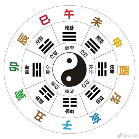 支藏天干|十二地支的藏干内容和内涵，一次给讲清楚